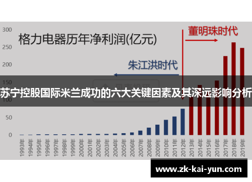 苏宁控股国际米兰成功的六大关键因素及其深远影响分析